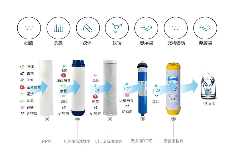 countertop reverse osmosis countertop reverse osmosis