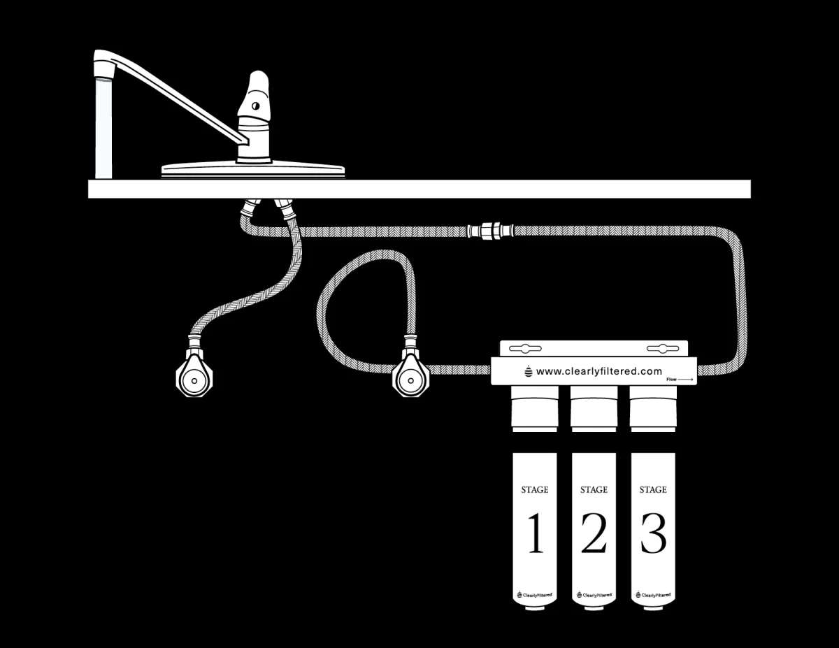 Under Sink Water Purifier Costs Maintenance TjC Under Sink Water Purifier Costs Maintenance