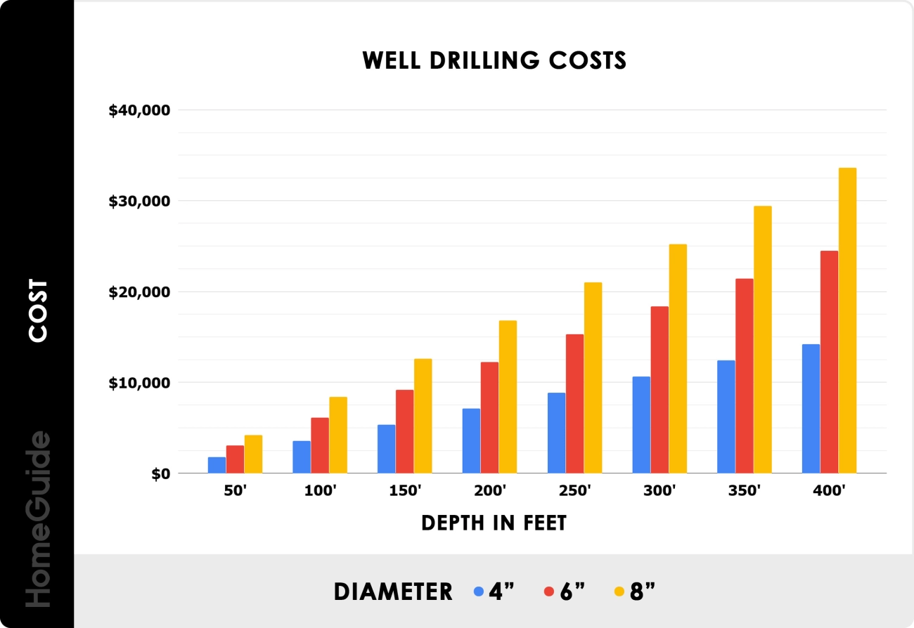 Well Water System Benefits and Savings lcO Well Water System Benefits and Savings