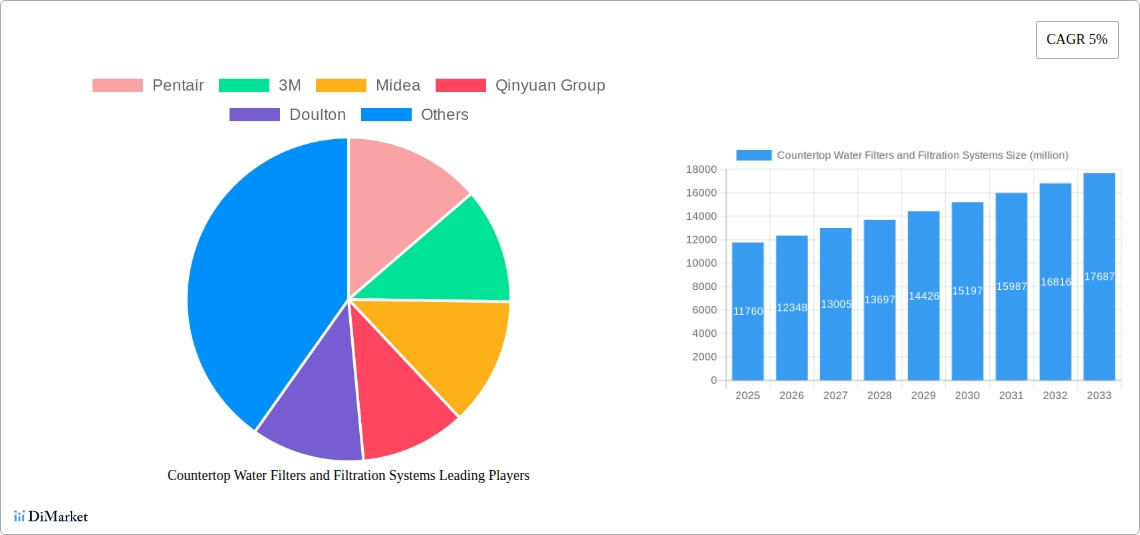 Countertop Water Filter Market Growth IphTI8pwG Countertop Water Filter Market Growth