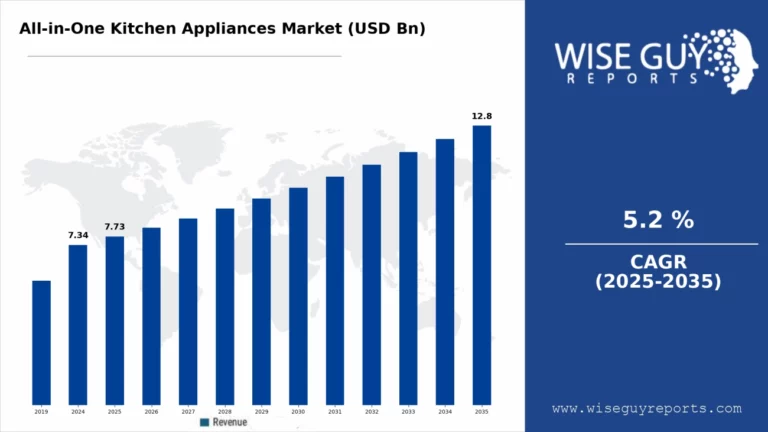 All in One Beverage Appliance Market Expansion Vt6