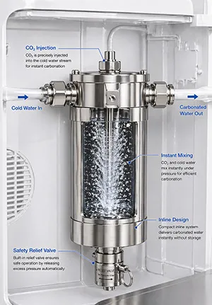 inline carbonation system for water dispenser with real-time CO₂ injection and continuous sparkling water output