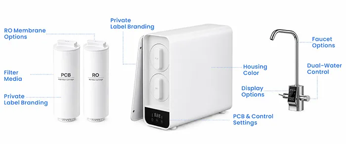 Tankless RO customization options for filters, housing, faucet and branding